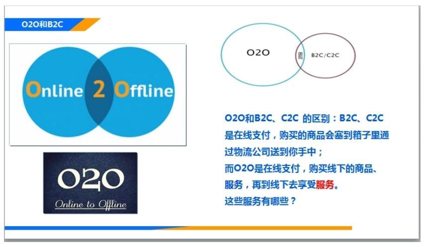知乎盐选 | 第一讲：O2O 本地化服务商业模式及未来机会