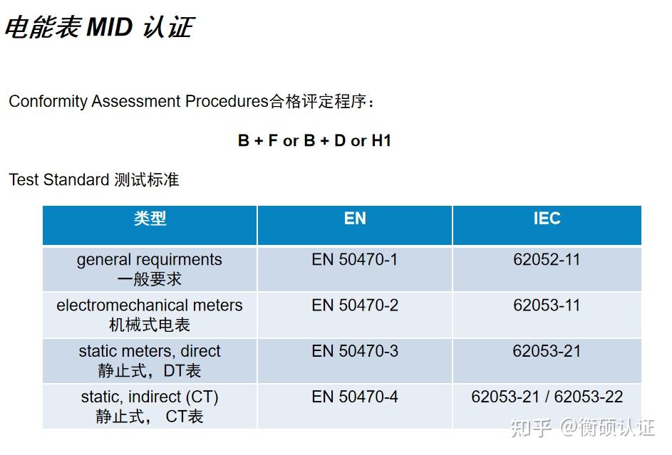 电表出口MID认证 - 知乎