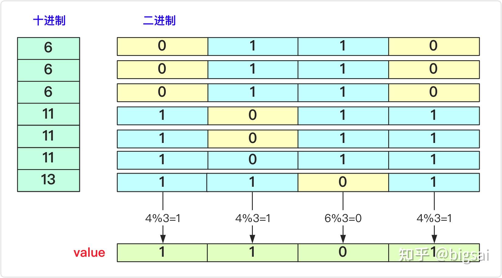 位运算经典问题总结 - 知乎