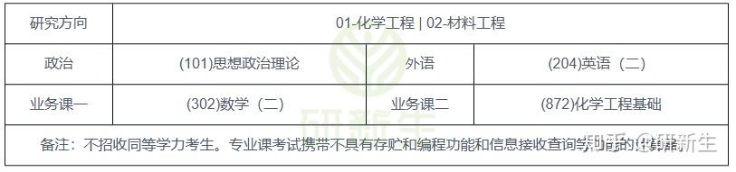 内蒙古大学材料与化工专业考研分析,调剂人数竟达130人! - 知乎