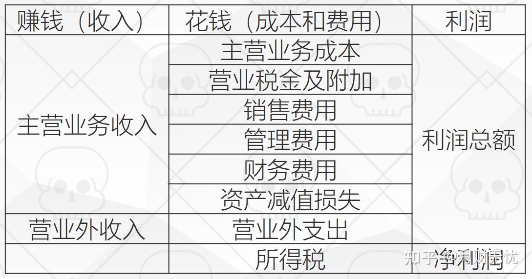 普通股民如何看懂财报? - 知乎