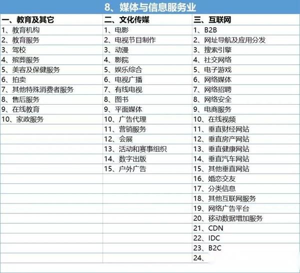 一文读懂行业分类 - 知乎