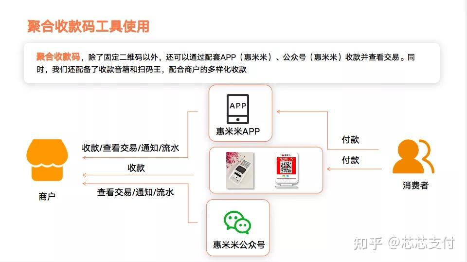 如何申請惠米米聚合收款碼商家的好幫手