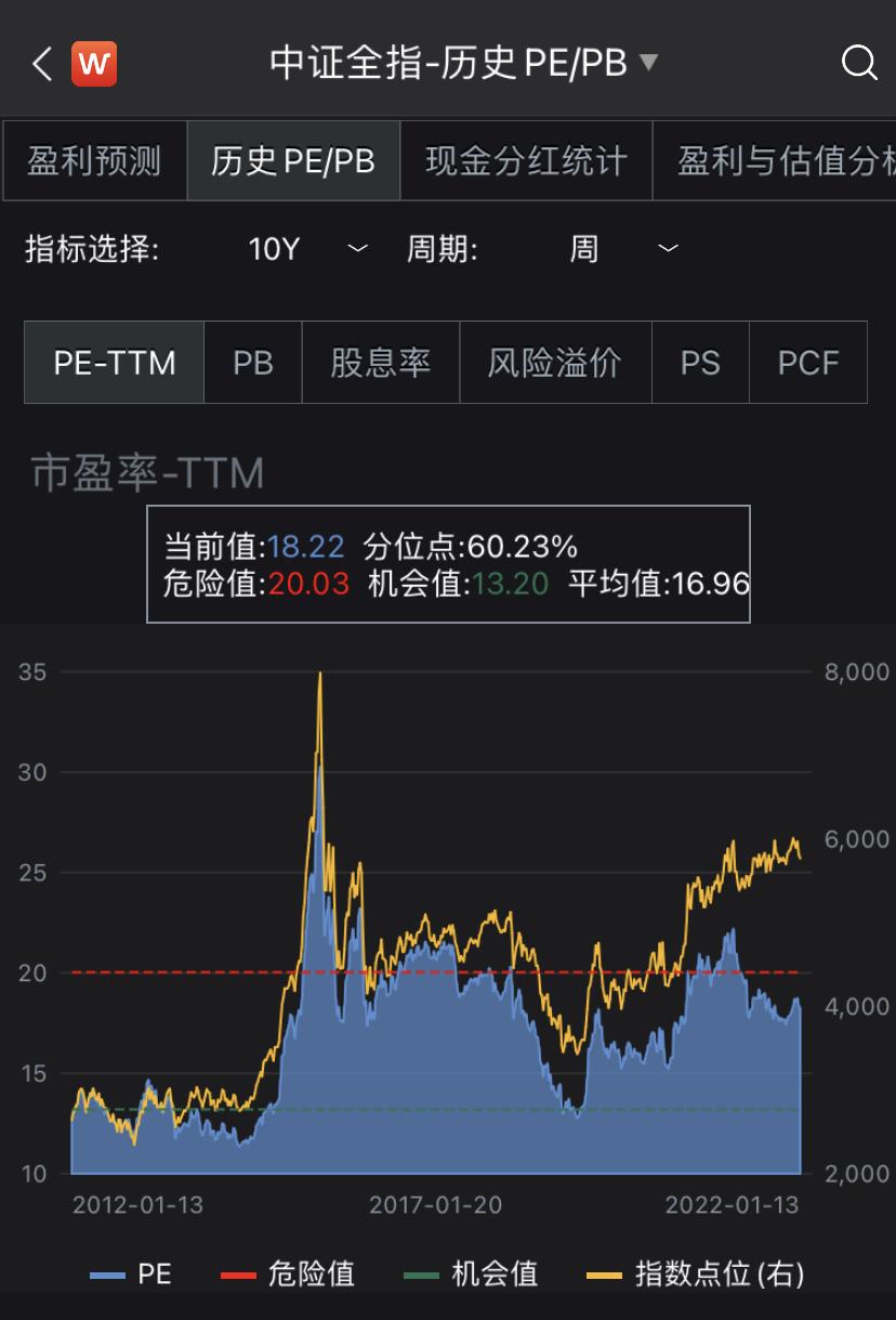 基金跌几天你又被鬼故事吓到了