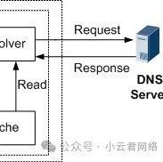 域名系统dns工作原理详解 知乎 
