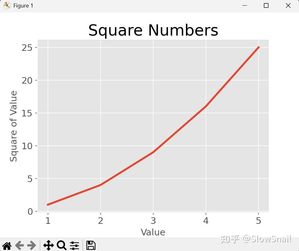 数据可视化 - 知乎