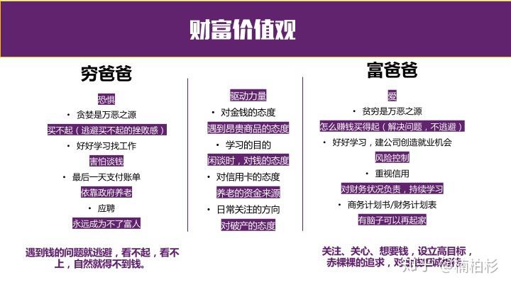 看了《富爸爸穷爸爸》,你有什么收获?