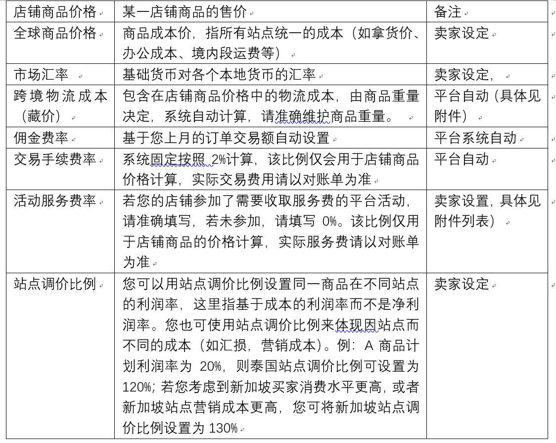 我的跨境电商路纪实 15--虾皮店铺的价格到底如何定？
