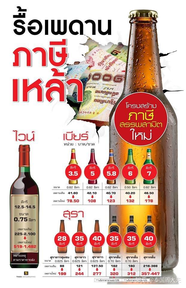 在泰国喝酒真的好难