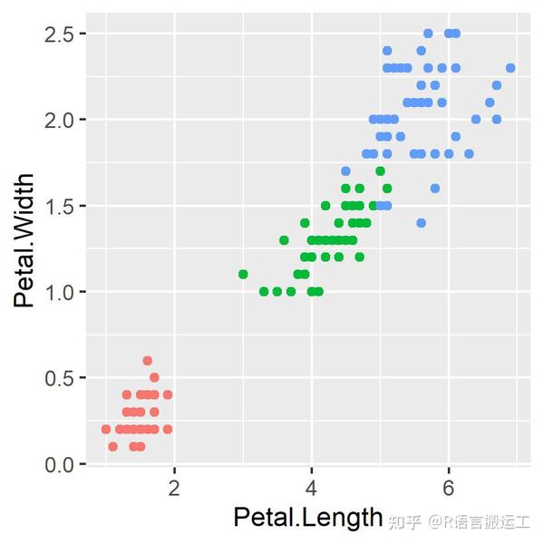 最全的R语言动态图形绘制方法讲解 - 知乎