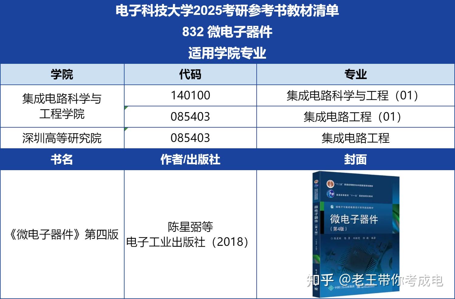 西安空軍工程大學分數_西安電子科技大學錄取分數線_西安科技電子大學