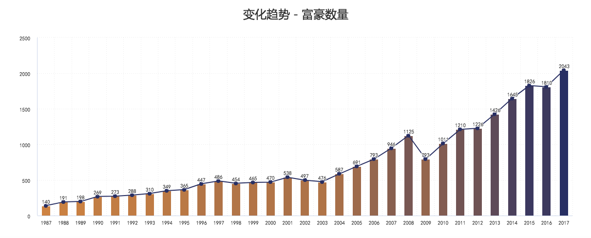 求数据可视化分析工具,操作要简单,图表直观,且