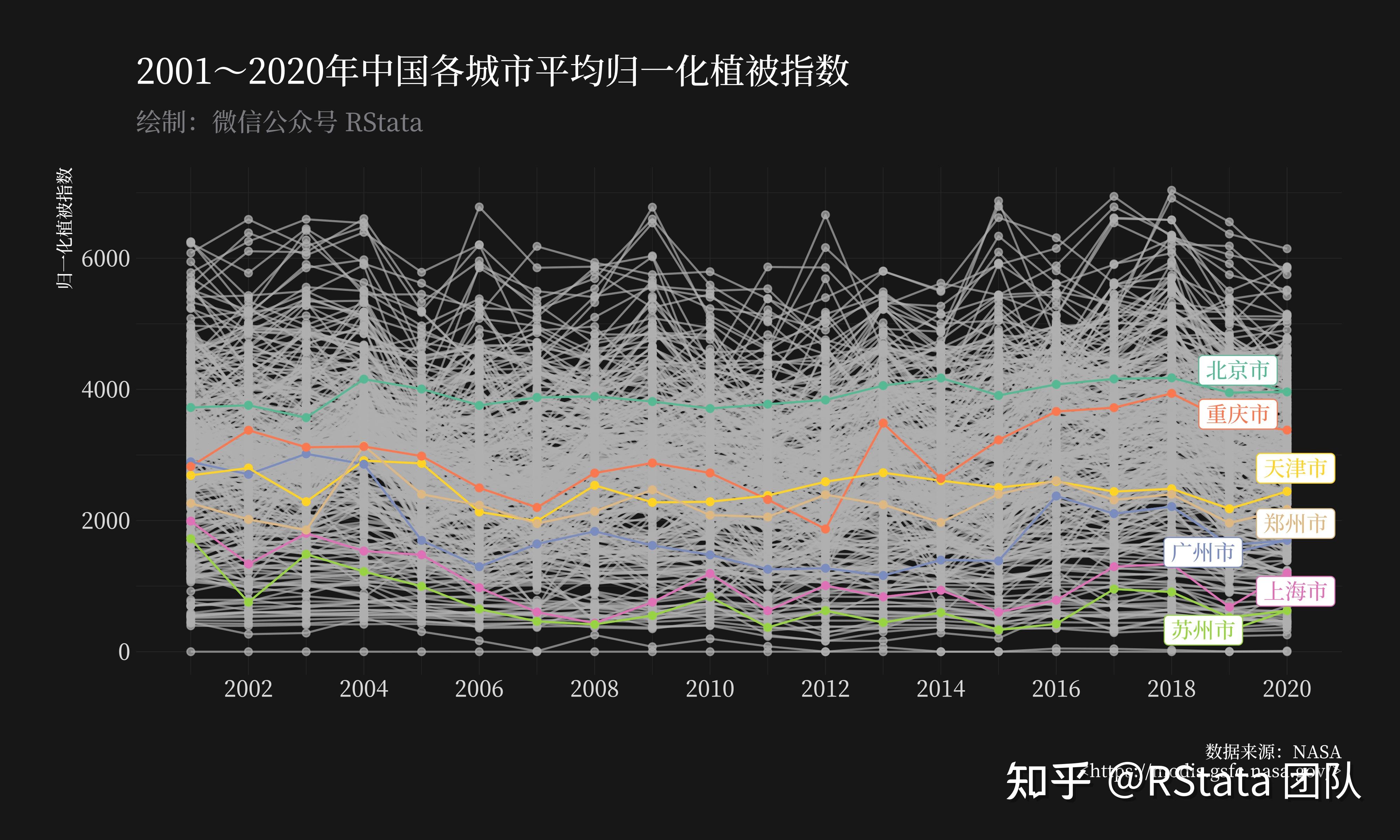 中国各城市 ndvi 面板数据(2001～2020 年)