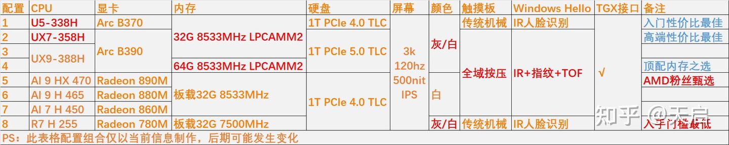珠联璧合——ThinkBook 14+ 2026酷睿版性能实测