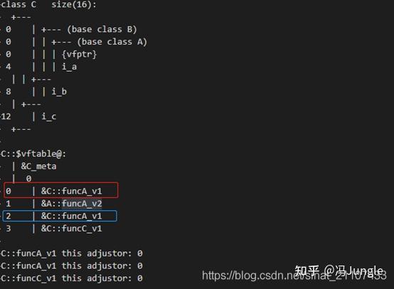 浅析C++类的内存布局 - 知乎