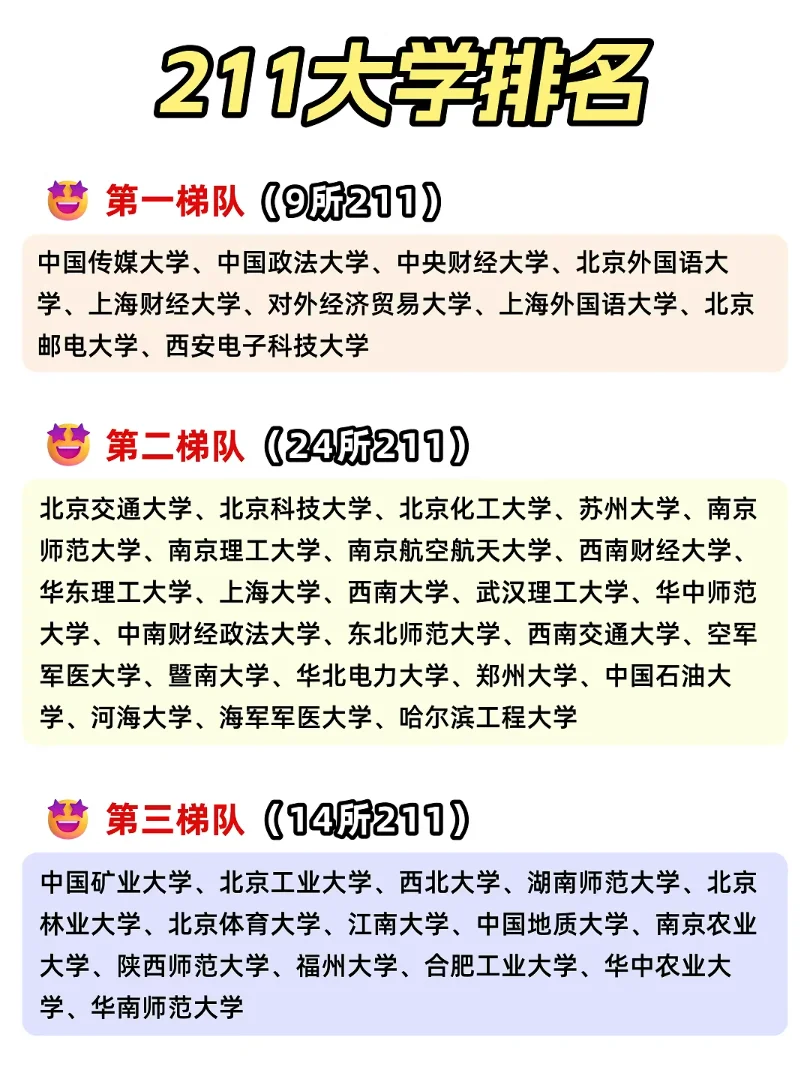 全国985 211院校排名梯队表 - 知乎