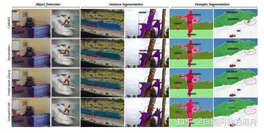 Frequency-aware Feature Fusion for Dense Image Prediction - 知乎