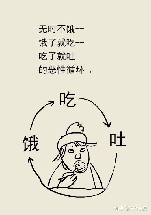 北京金桥儿童康复中心神经性厌食症