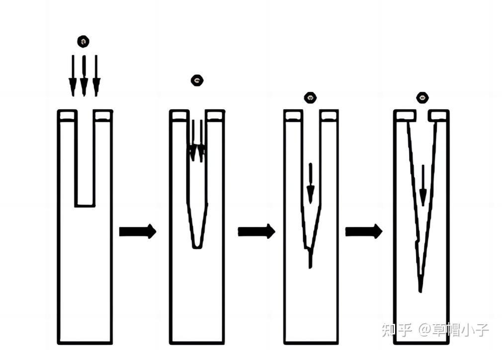 刻蚀工艺技术? - 知乎
