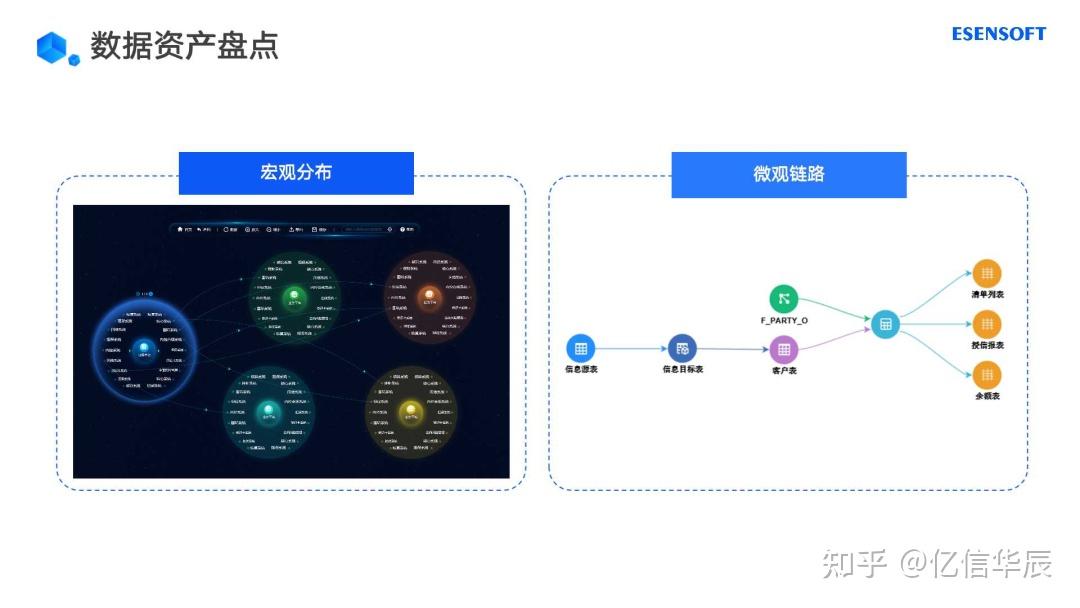 企业数字化转型如何做好数据资产管理 知乎