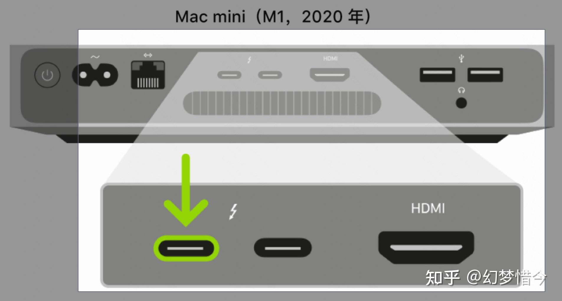 使用 Apple Configurator 2 重装 M1 芯片的 Mac 系统 - 知乎