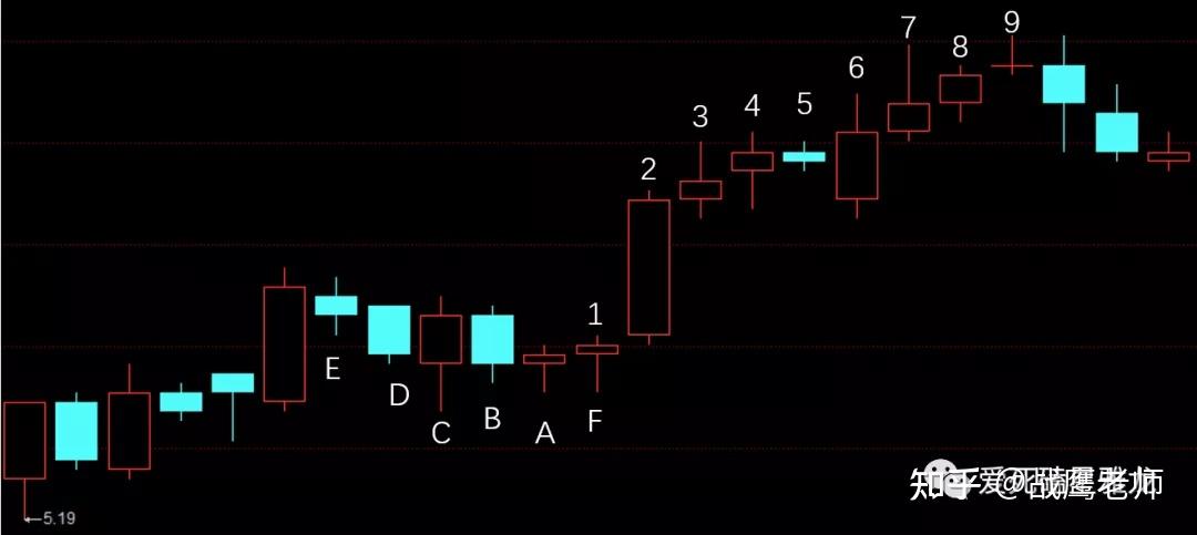 空间判断神奇九转的计数规则是什么