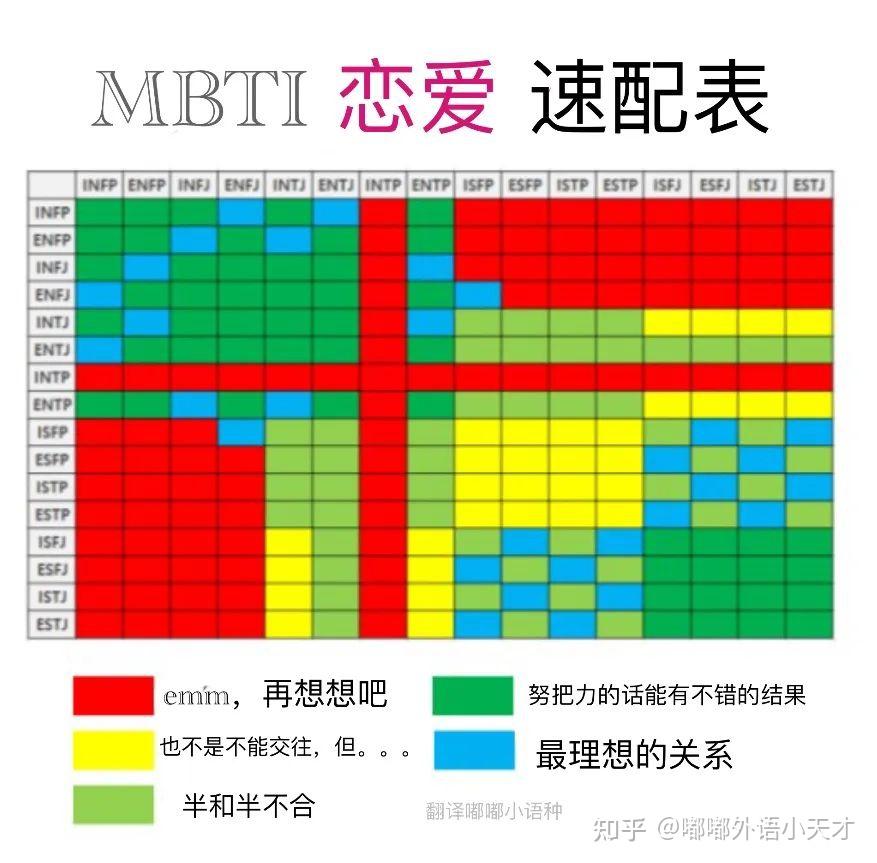 火遍朋友圈的mbti16型人格测试梗图来看看有你的吗