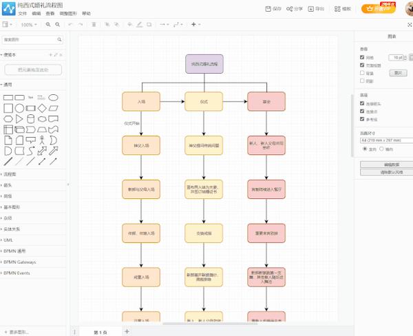 迅捷画图 - 在线绘制流程图_World资源社区