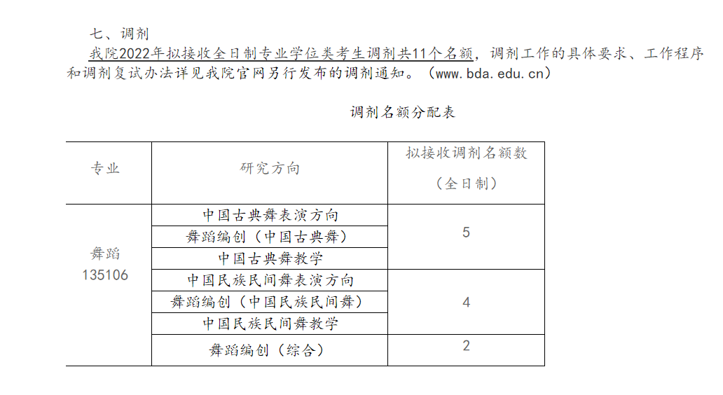 調劑和複試方式的通知複試資格分數線廣西藝術學院研招考試複試公告