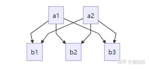 Code Chart，代码生成流程图 - ixiaoyang8 - 博客园