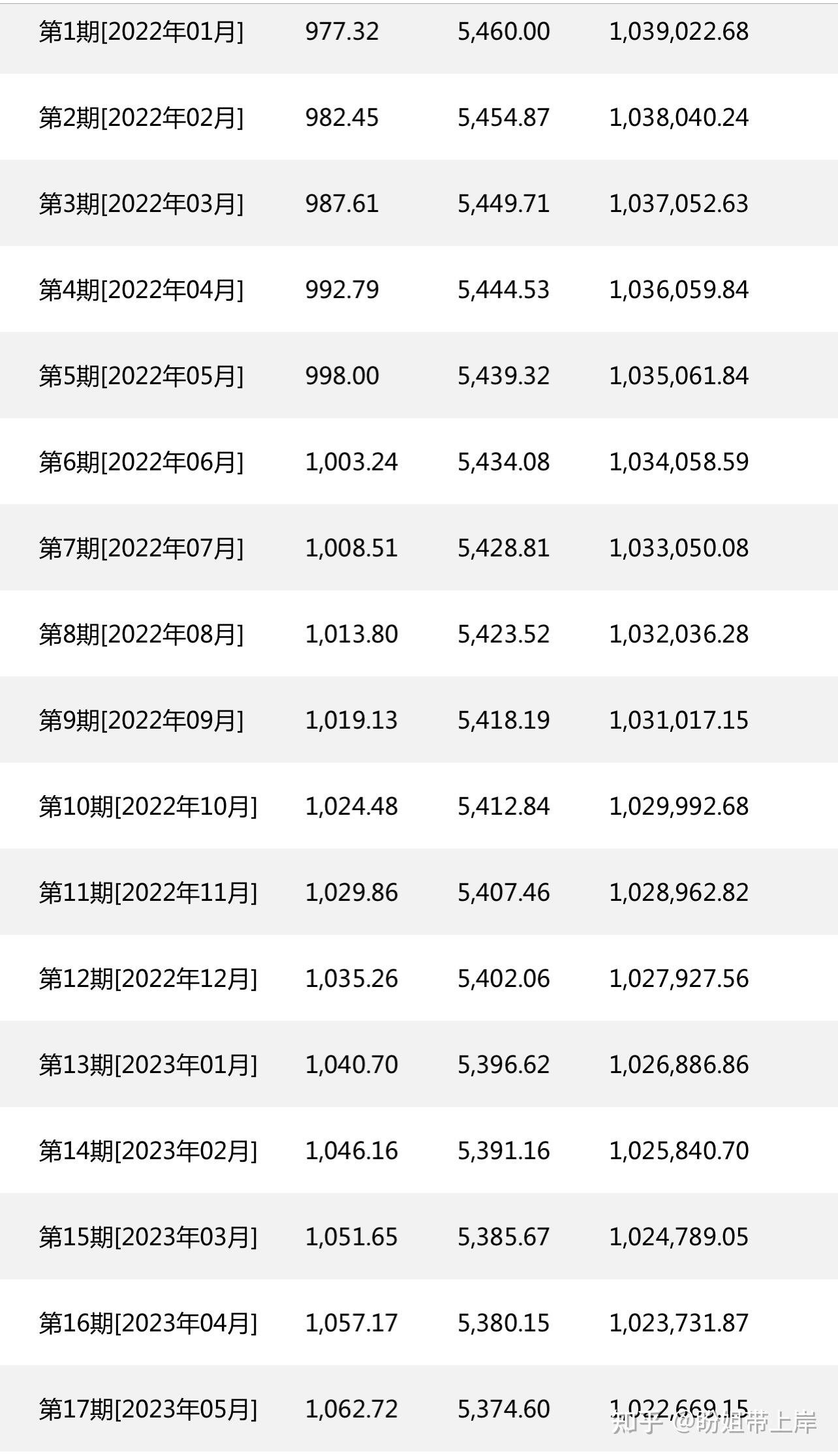 提前还款房贷利息求高人解答