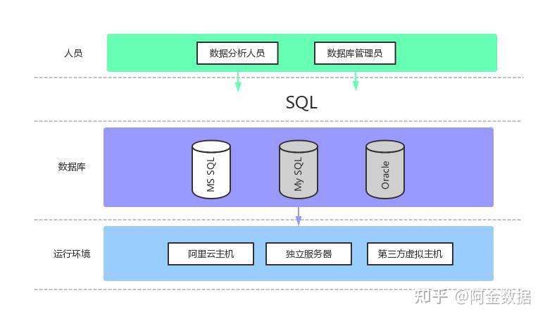 Python vs SQL,谁才是数据分析的第一人? - 知乎
