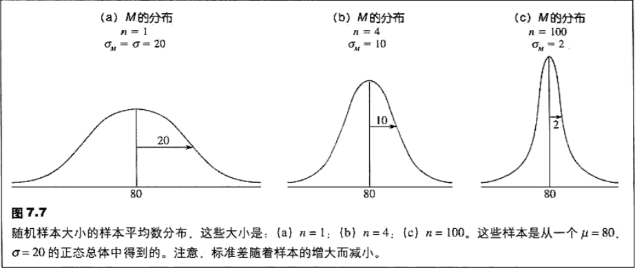1. 样本平均数的分布