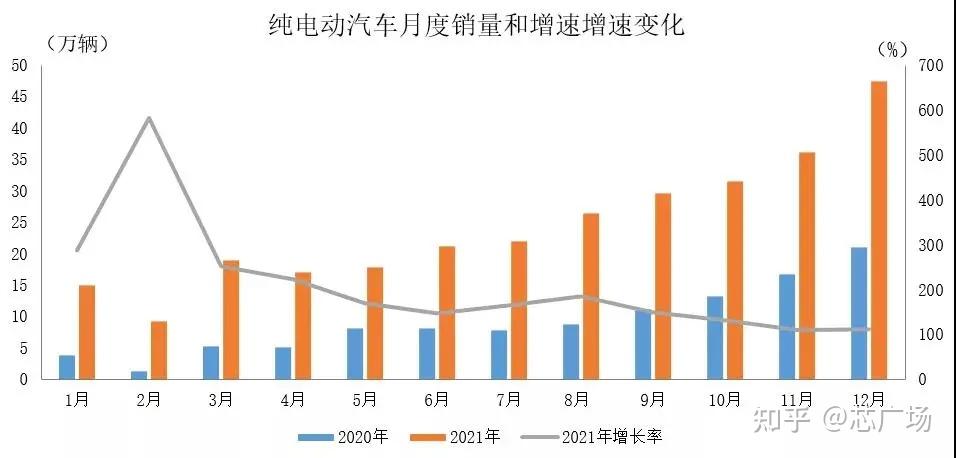 年度总结对比欧洲和中国2021年全年新能源汽车市场