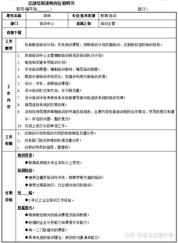 2 职位职能介绍