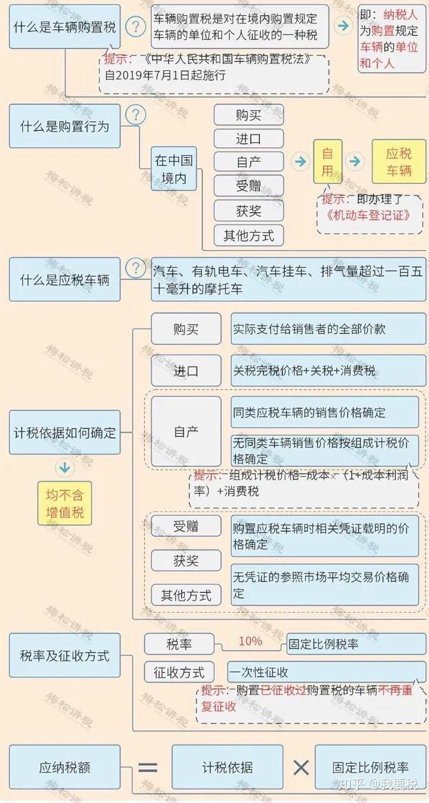 购置税怎么算2022年 v2-b9aba856cda3c458f0aca042b3bb7138_r.jpg