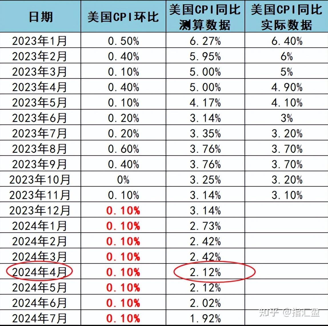 美联储加息时间图片