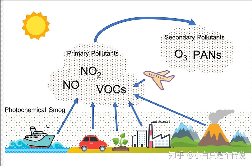 Vocs 