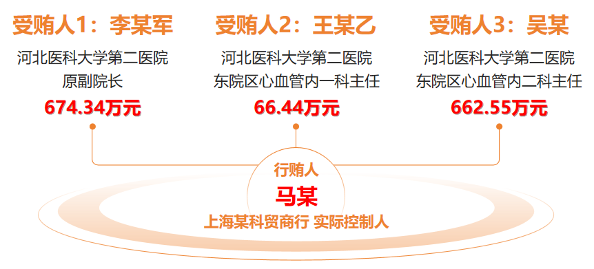 惊了!一个支架回扣5000元,耗材回扣20%!看病能不贵? - 知乎
