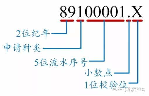 专利号格式|带你读懂专利号 - 知乎