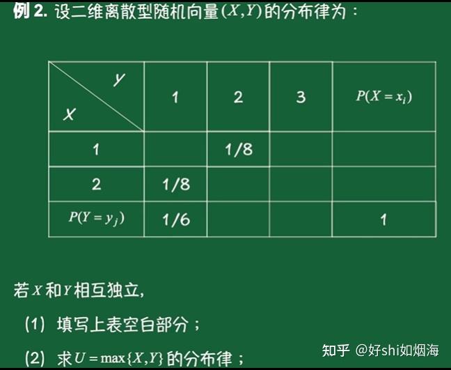 1聯合分佈律二,二維離散型隨機變量利用兩個隨機變量函數刻畫同一個