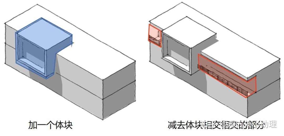 建筑专题 | 体块关系操作手法——加减法的融合使用（二） - 知乎