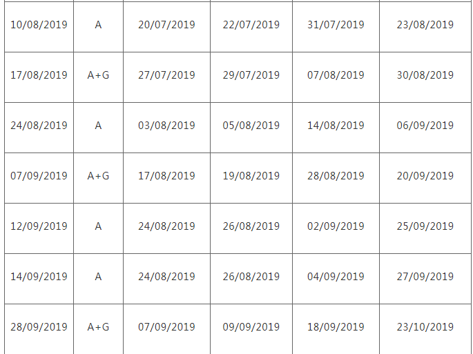 出国留学雅思、托福、GMAT、GRE究竟考哪个?有哪些要求?什么时候考?插图7 出国留学雅思、托福、GMAT、GRE究竟考哪个?有哪些要求?什么时候考?插图7