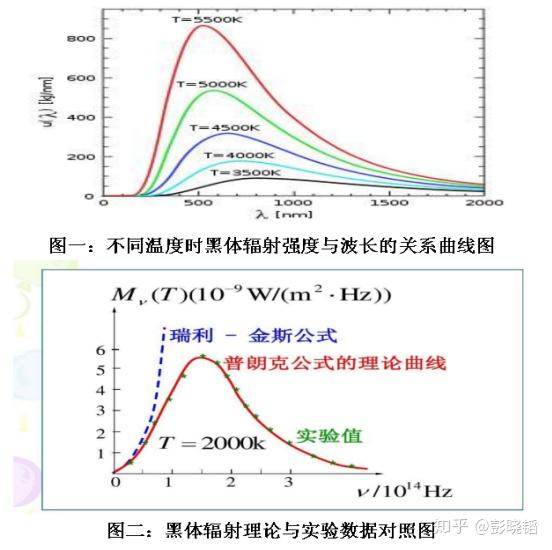 普朗克常数