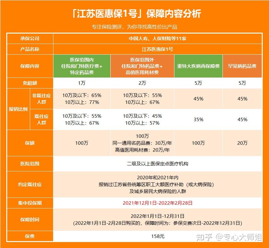 江蘇醫惠保1號全省可買既往症也可賠