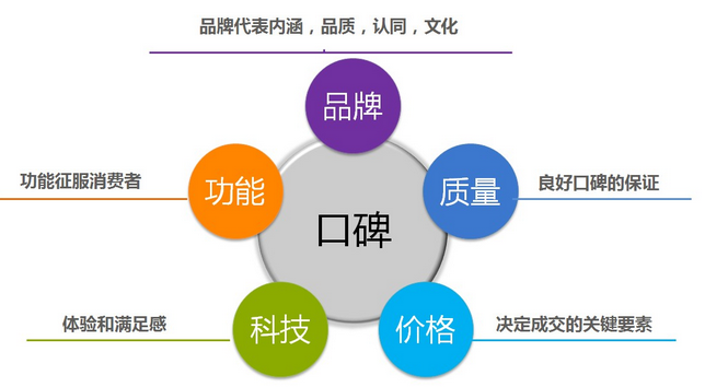 网络口碑营销的商业应用案例