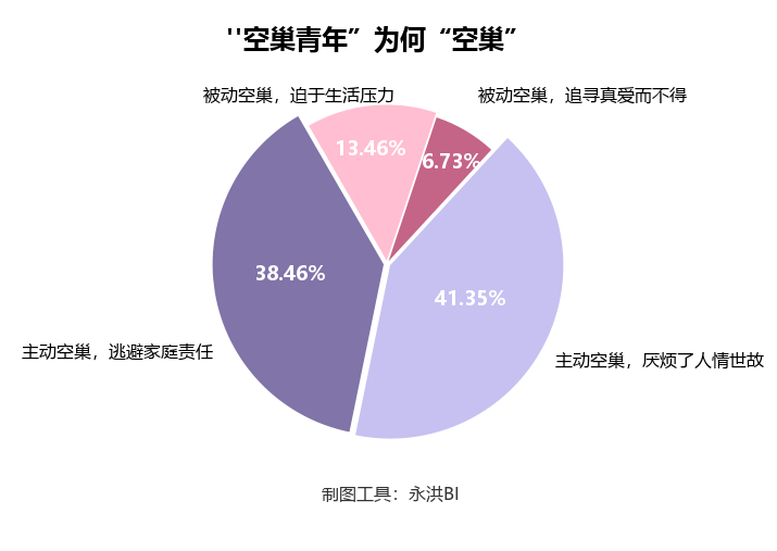 如何看待2021年我国空巢青年数量或升至9200w为什么越来越多年轻人