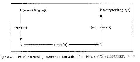 严复的信达雅算是一种翻译理论吗?现当代比较
