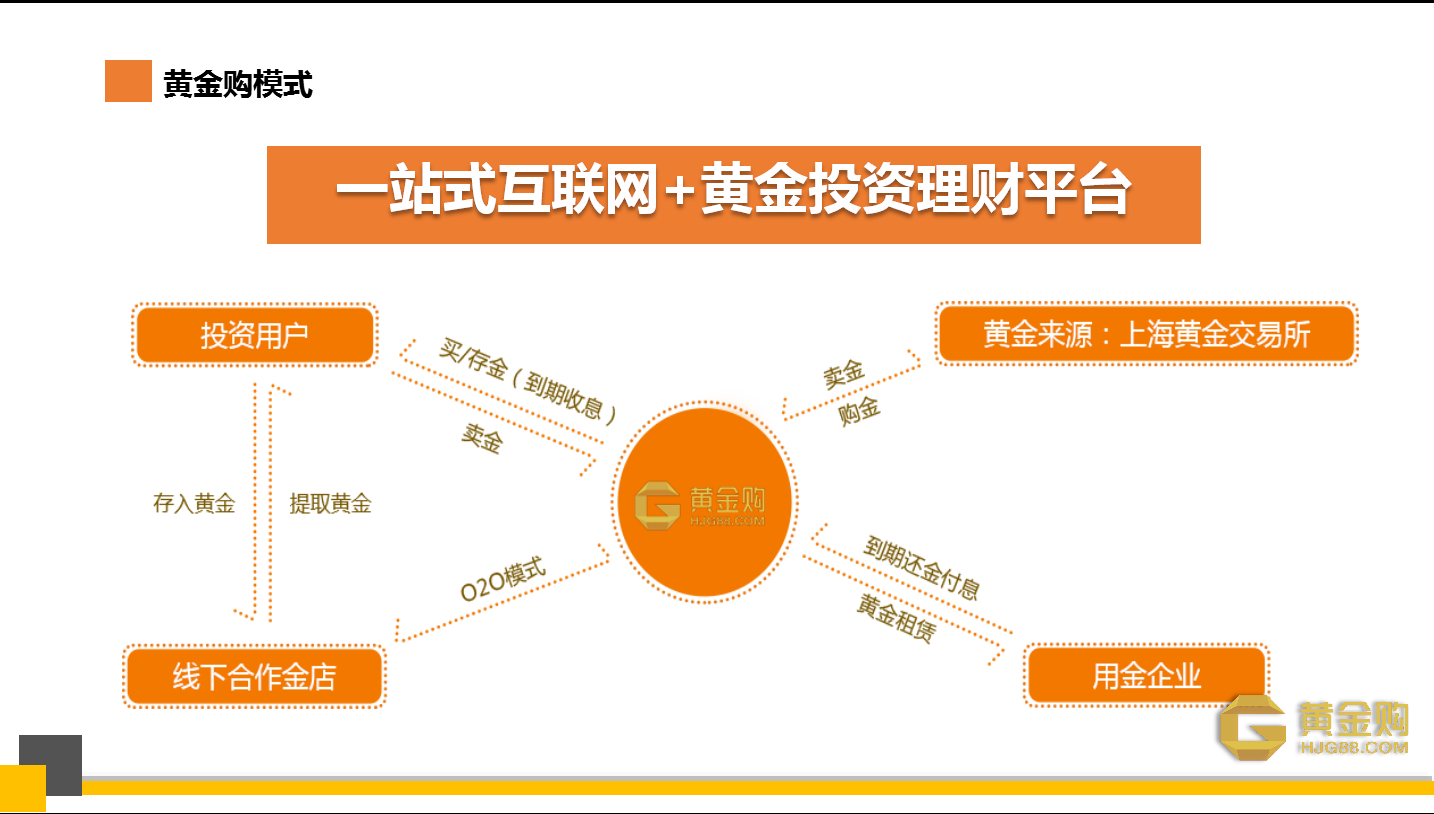 黄金商城做什么(黄金商城交易骗局揭秘)