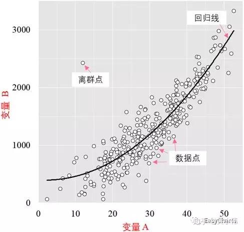 深入探讨散点图系列 - 知乎